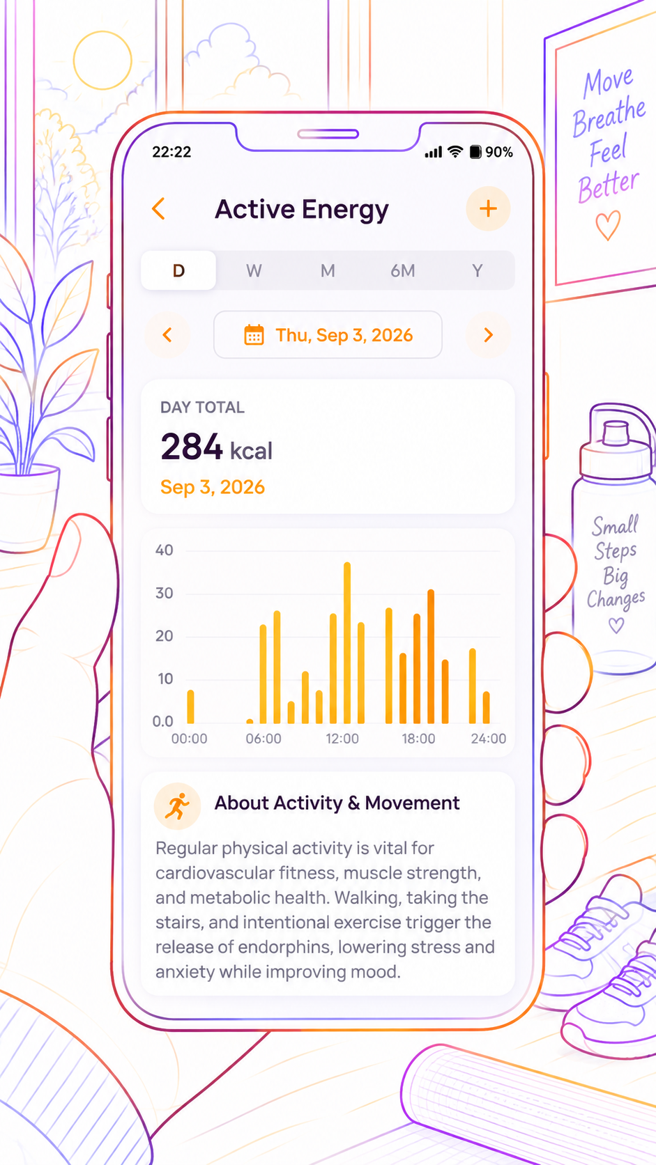 Mjuzi active energy insight showing daily activity and movement patterns
