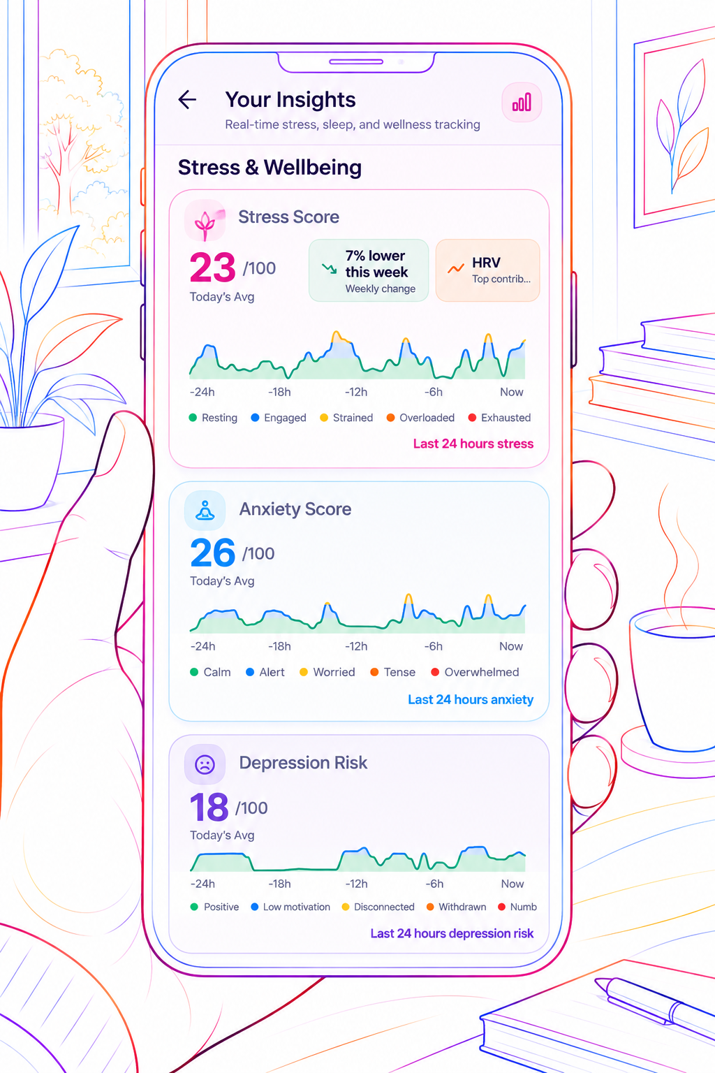Mjuzi personal insights screen showing stress, anxiety and depression-risk trends