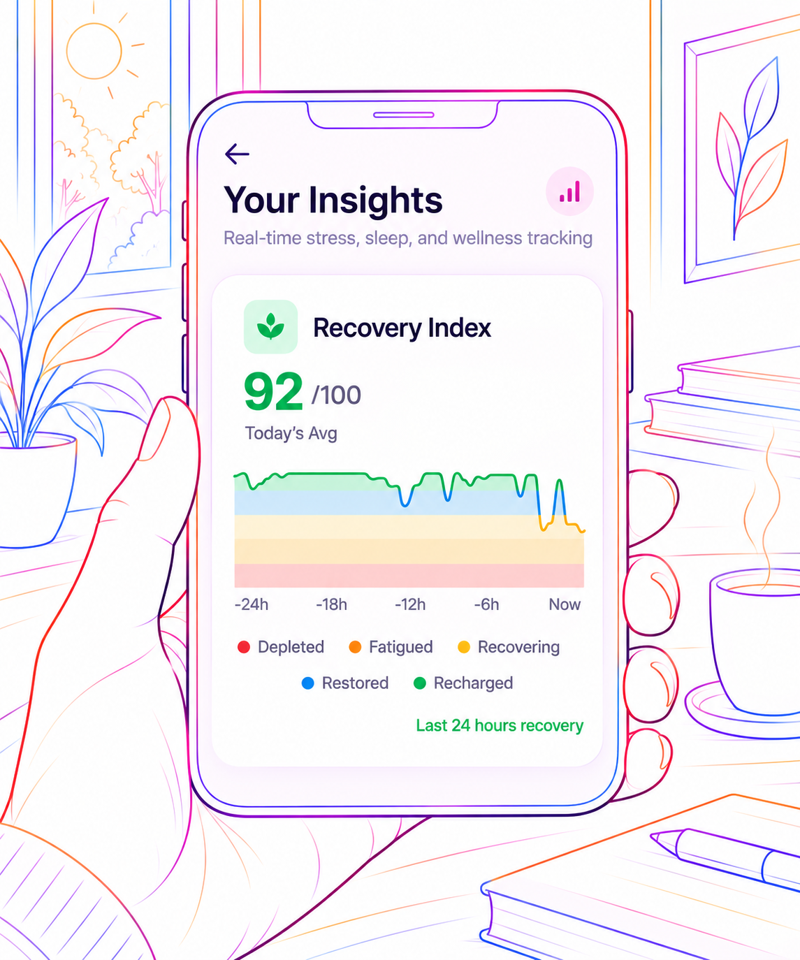 Mjuzi recovery insights showing recovery index and the last 24 hours recovery trend