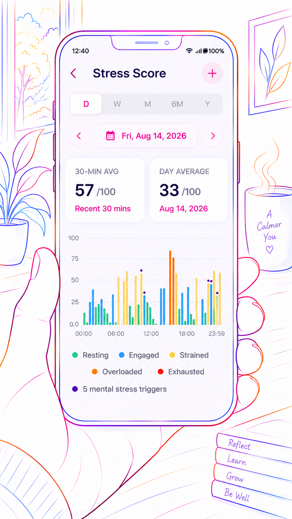 Mjuzi stress insight screen showing wearable and wellness context